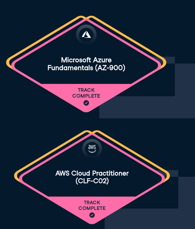 Cloud Fundamentals Certification
