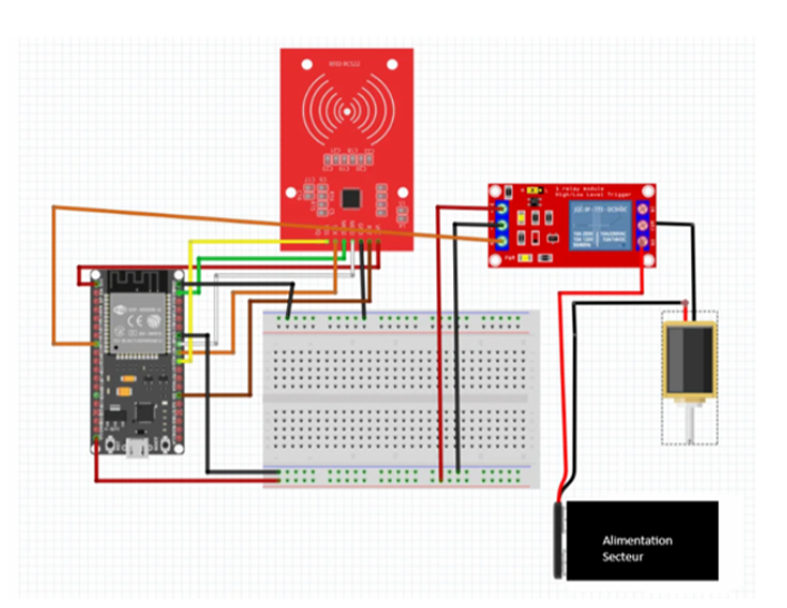 Automated Access Control System