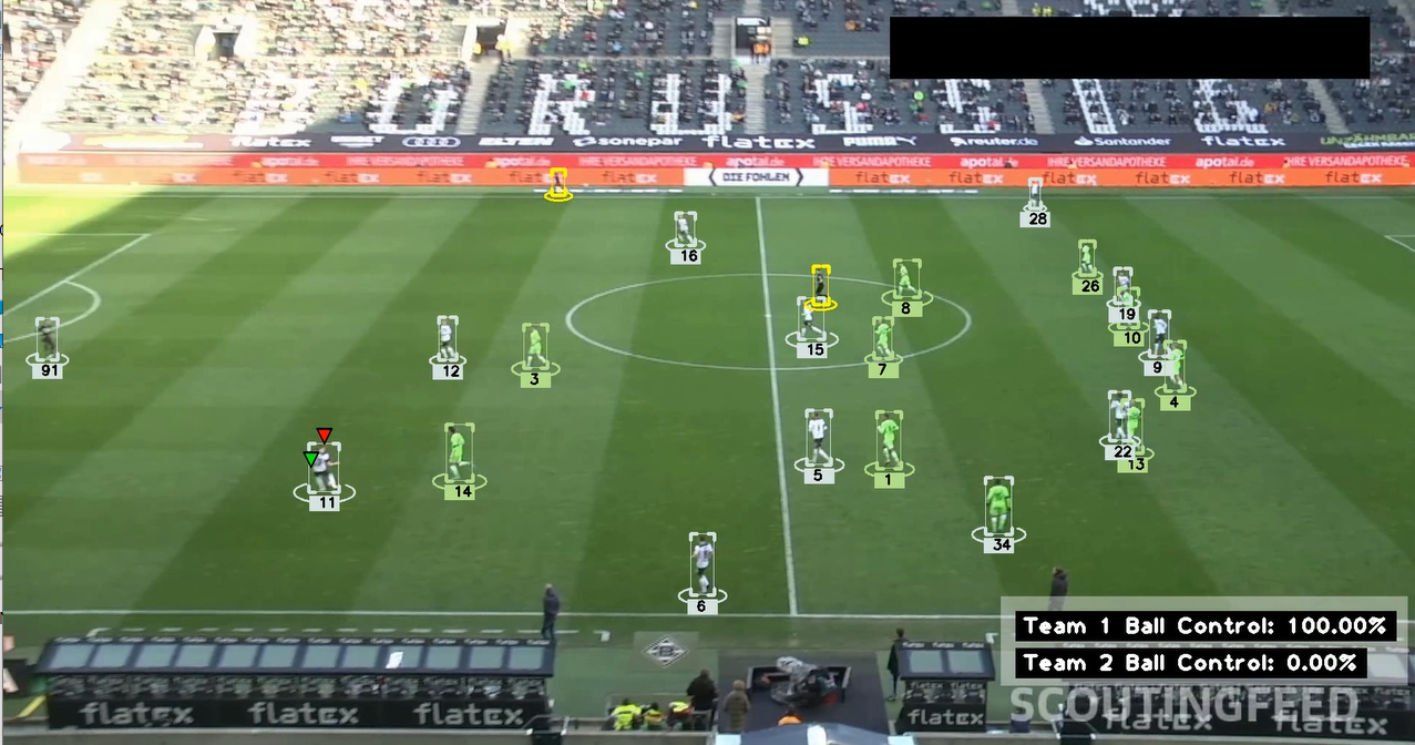 Football Game Analysis